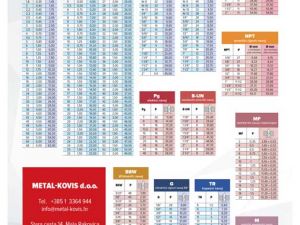 Tablice navoja - skidanje slike za print