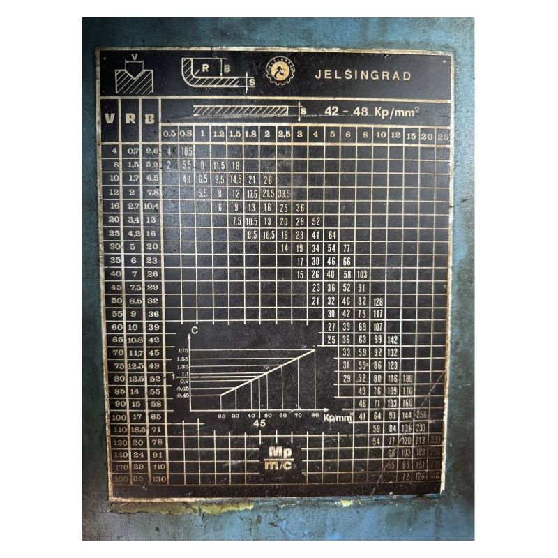 Apkant preša Jelšingrad, 110T x 3000mm Cijena