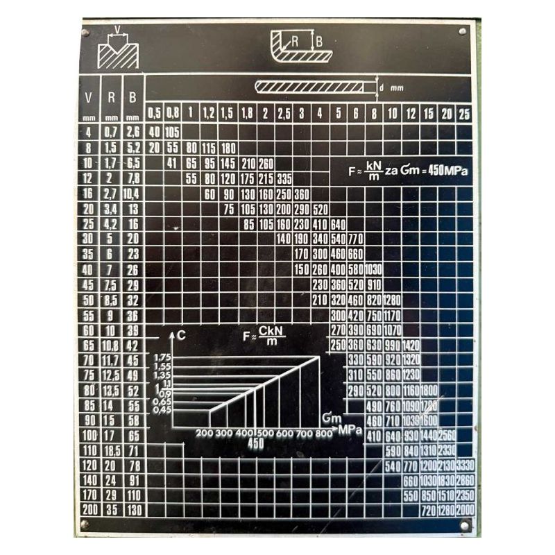 Apkant preša Jelšingrad HAPA 3000 mm x 80t Cijena