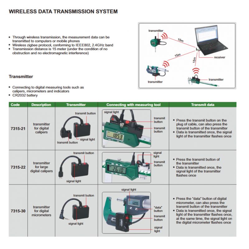 Bežični odašiljač 7315-30, Insize Cijena