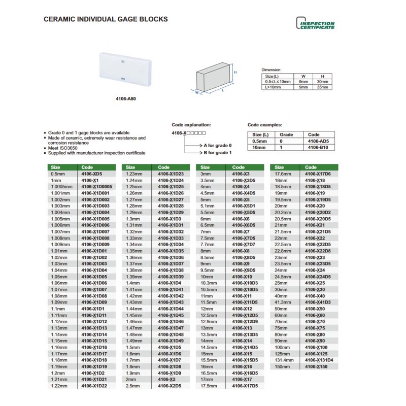 Blok keramički, grade 1, 1.46mm, L=10 mm, Insize Cijena