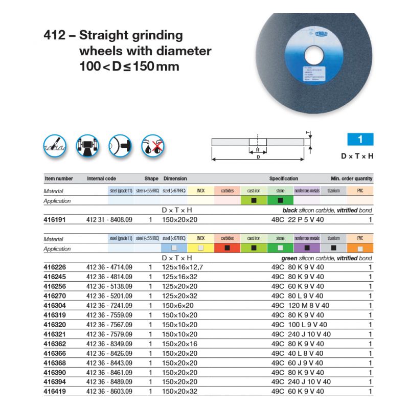 Brusna ploča 125x20x20 49C60K9V100, Tyrolit Cijena