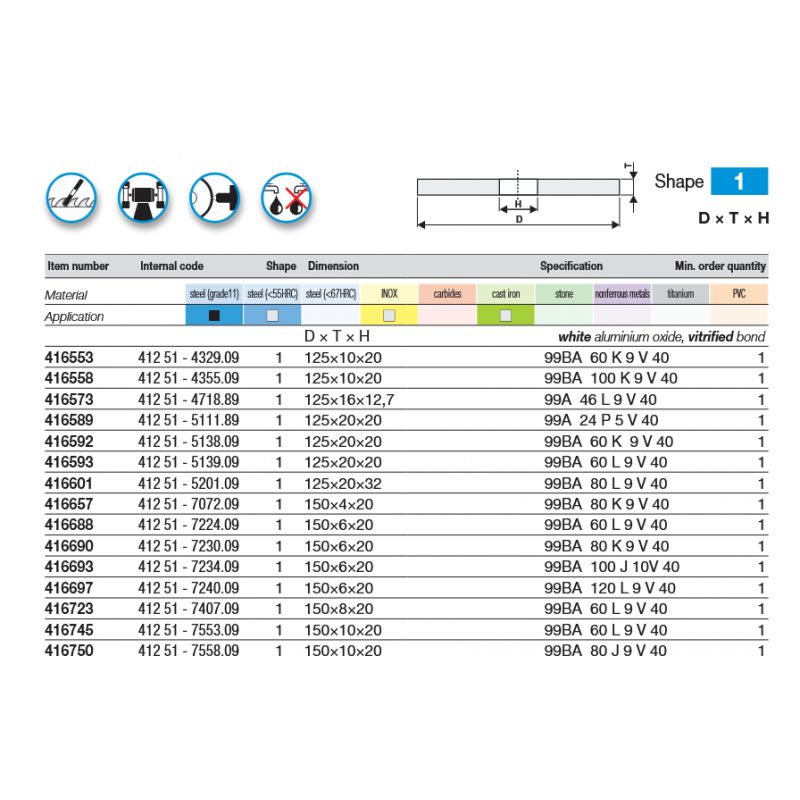 Brusna ploča 125x20x32 99BA80, Tyrolit Cijena