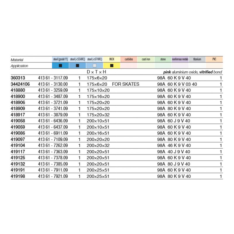Brusna ploča 175×20×32 98A60K9V, Tyrolit Cijena