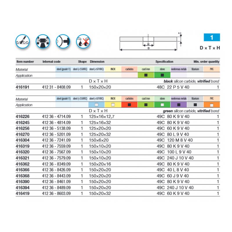 Brusna ploča Tyrolit Ø150x20x20 mm, 49C80K9V Cijena