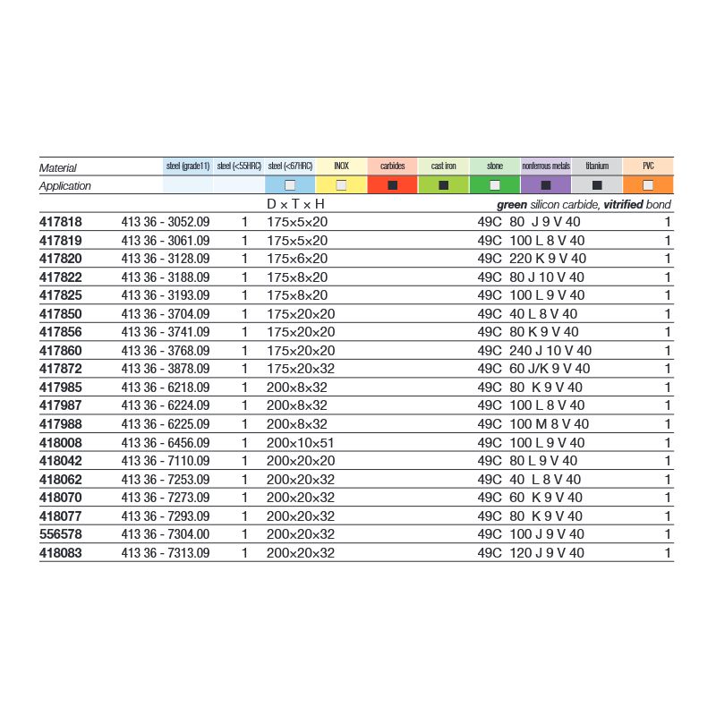 Brusna ploča Tyrolit Ø200x20x32 mm, 49C80K9V100 Cijena