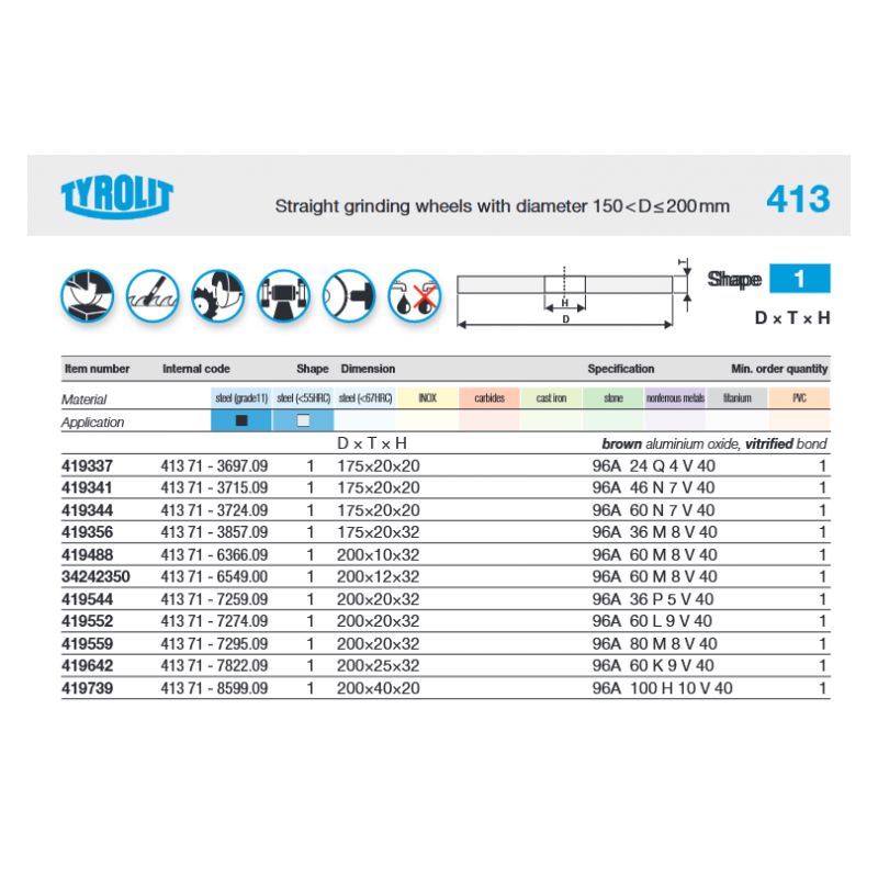Brusna ploča Tyrolit Ø200x20x32 mm, 99A60 Cijena