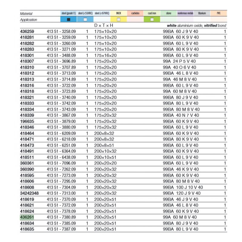 Brusna ploča Tyrolit Ø200x20x51 mm, 99A60M8V40 Cijena