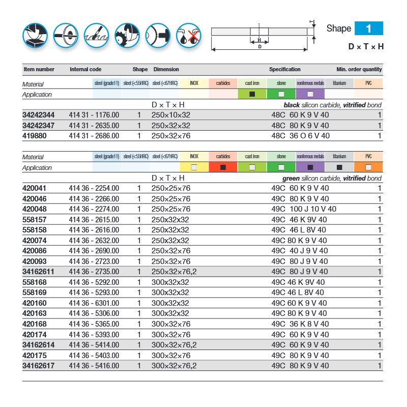 Ploča brusna Tyrolit Ø250×25×76 mm, 49C60K9V40 Cijena