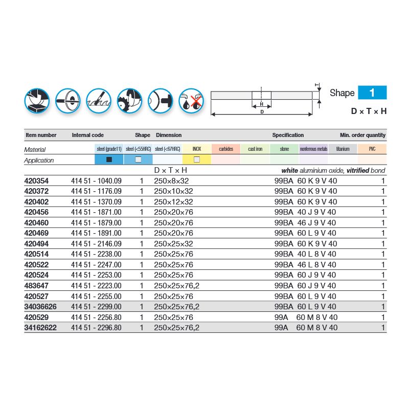 Brusna ploča Tyrolit Ø250x25x76 mm, 99A60M8V40 Cijena