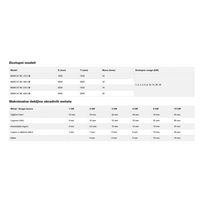 CNC fiber laseri Navicut Cijena