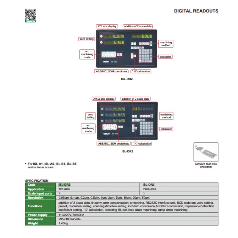 Counter, Two-Axis Price