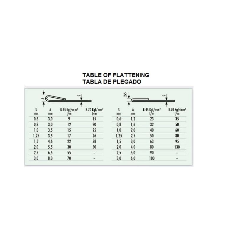 Donji alat za savijanje, pertlanje V=12 mm, L=835 mm Cijena
