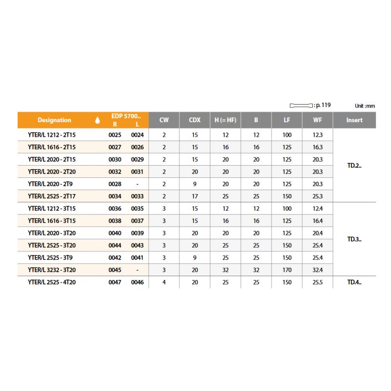 Držač pločice za odrezivanje YTER 2525-2T17, YG-1 Cijena