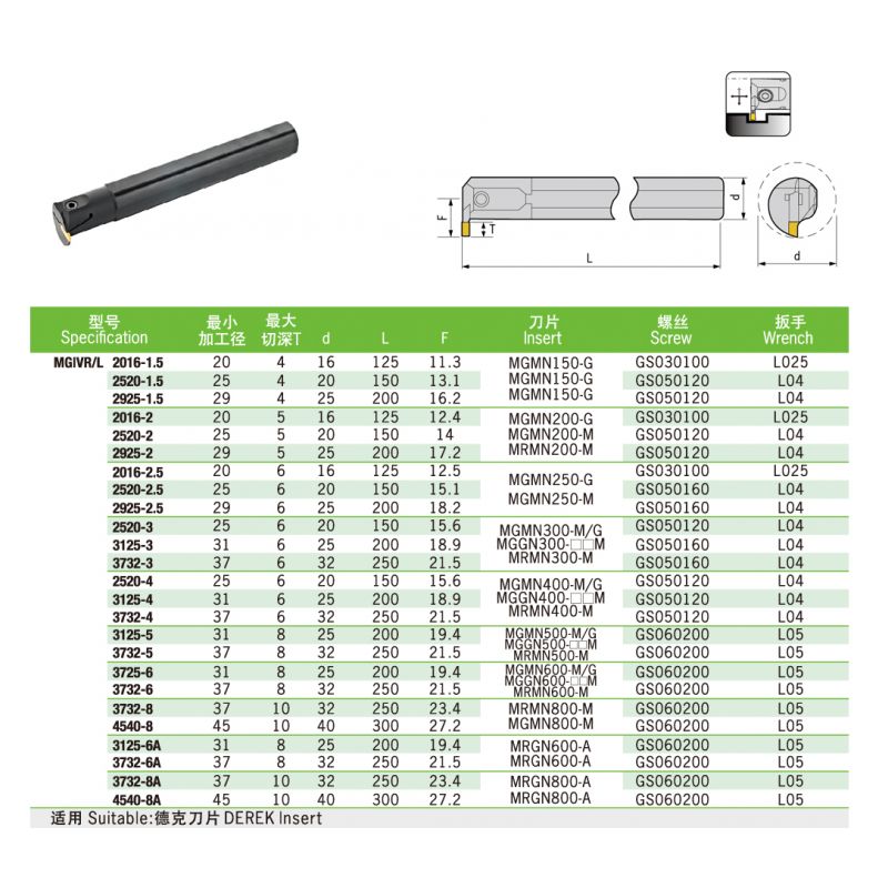 Držač pločice za tokarenje MGIVR 2520-2.5, Derek Cijena