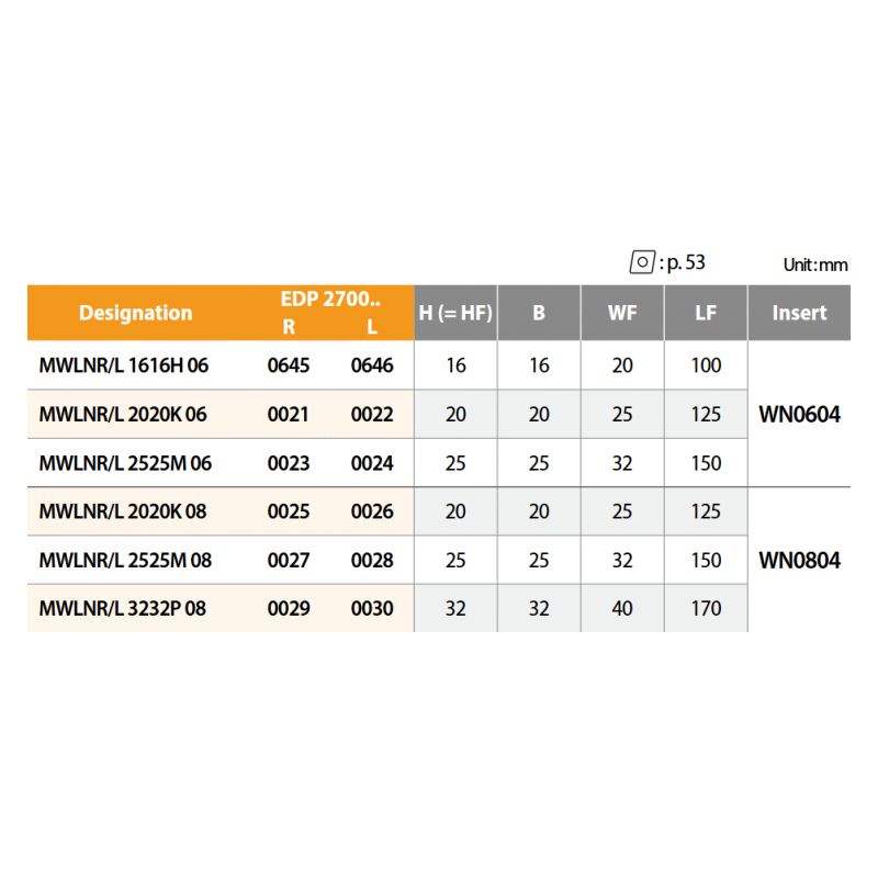 Držač pločice za tokarenje MWLNL 1616 H06, YG-1 Cijena