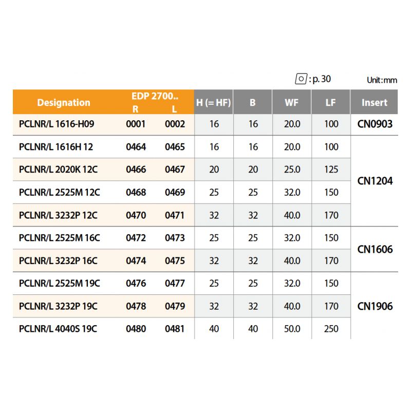 Držač pločice za tokarenje PCLNR 2525 M16C, YG-1 Cijena