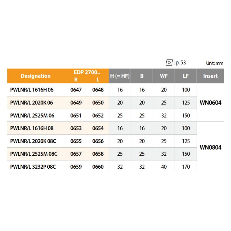 Držač pločice za tokarenje PWLNR 2020K 08C, YG-1 Cijena