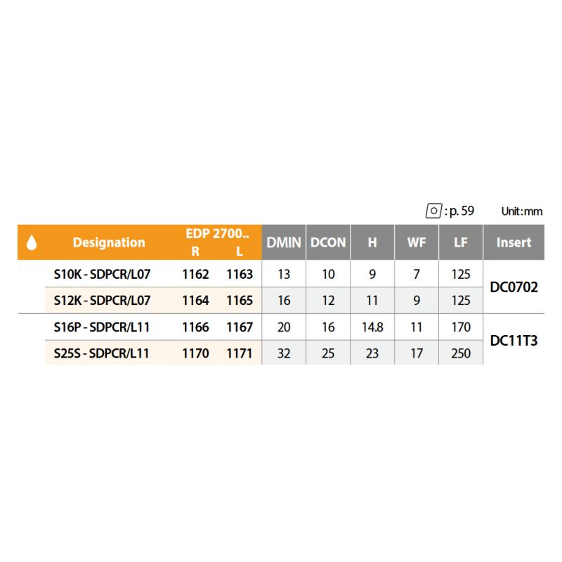 Držač pločice za tokarenje S10K SDPCR 07, YG-1 Cijena