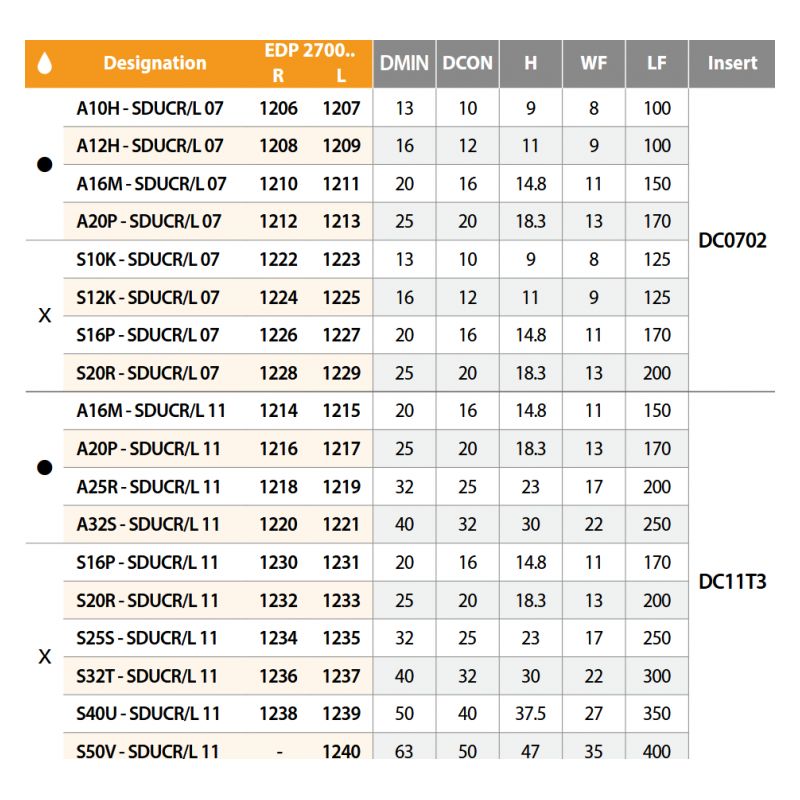 Držač pločice za tokarenje S10K SDUCL 07, YG-1 Cijena