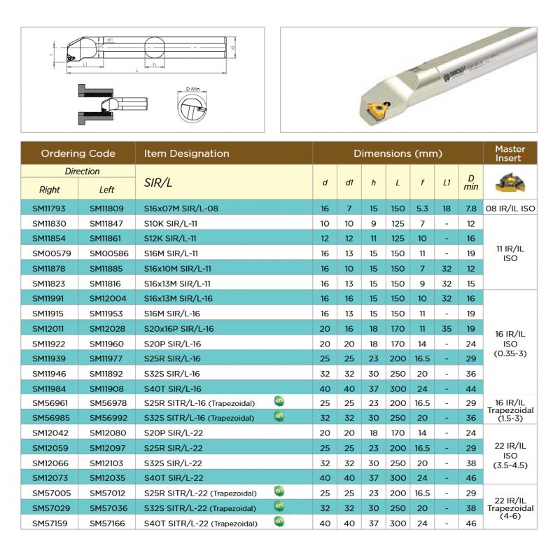 Držač pločice za tokarenje S10K SIL 11, Smoxh Cijena