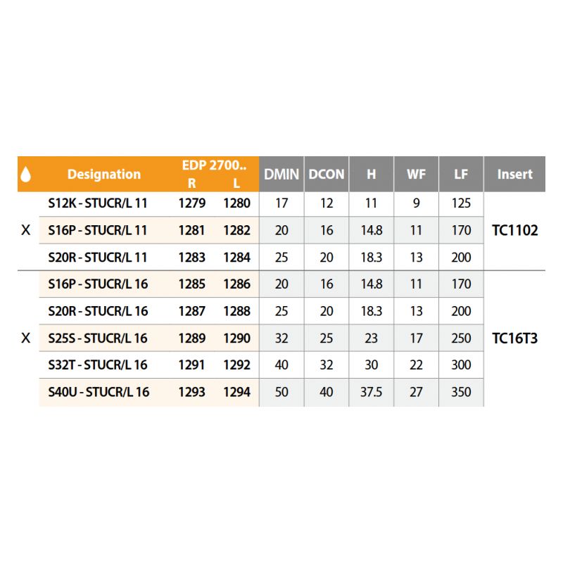 Držač pločice za tokarenje S12K STUCL 11, YG-1 Cijena