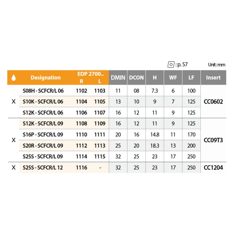 Držač pločice za tokarenje S16P-SCFCR-09, YG-1 Cijena