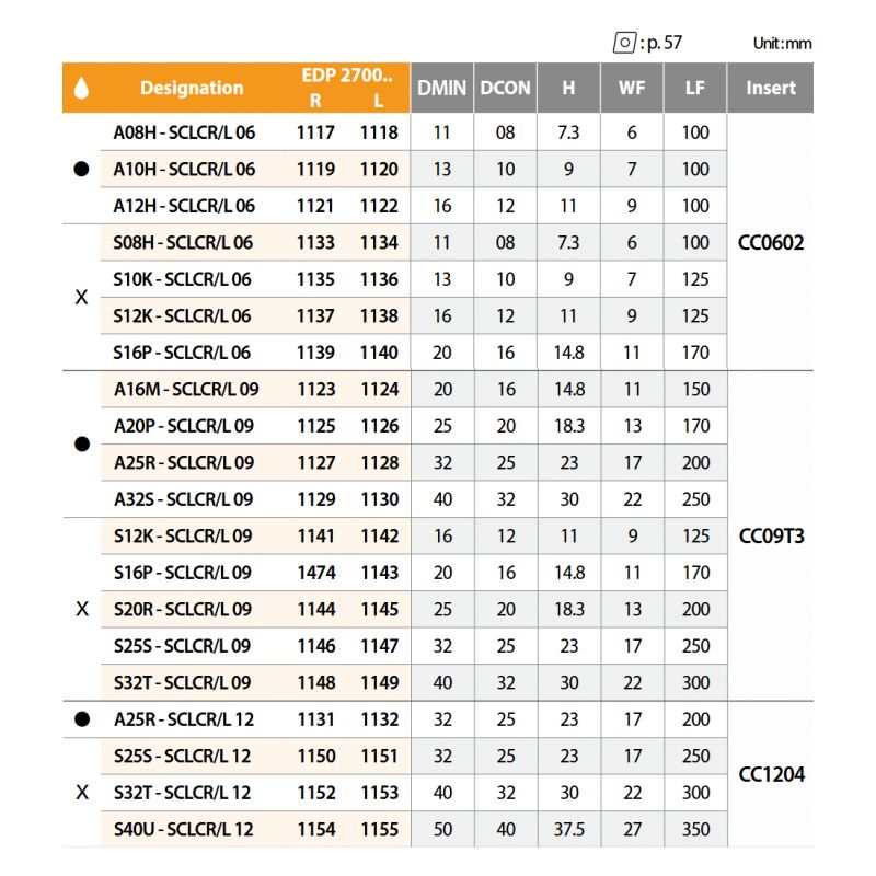 Držač pločice za tokarenje S16P SCLCL 06, YG-1 Cijena