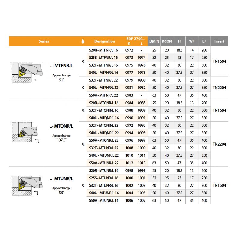 Držač pločice za tokarenje S20R MTUNR 16, YG-1 Cijena