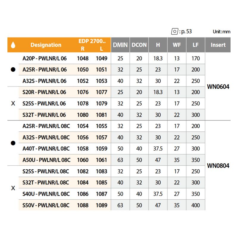 Držač pločice za tokarenje S20R PWLNR 06, YG-1 Cijena