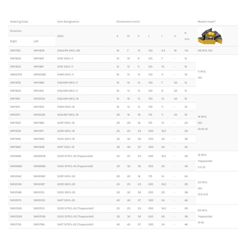 Držač pločice za unutarnji navoj S25R SITR 22, Smoxh Cijena