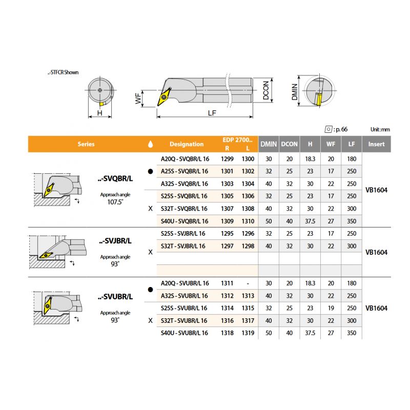 Držač pločice za tokarenje S25S SVUBR 16, YG-1 Cijena