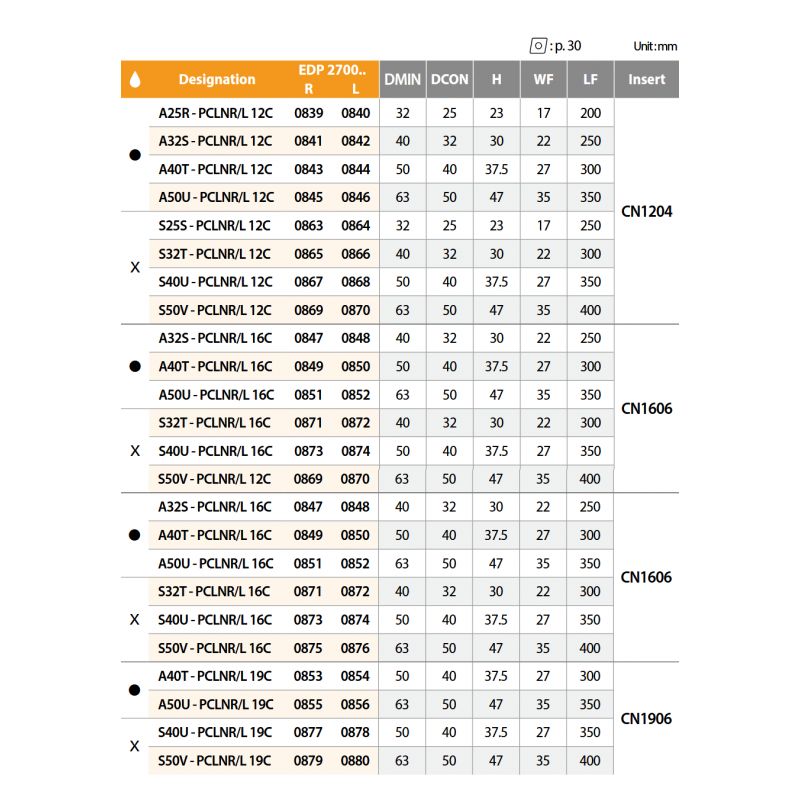 Držač pločice za tokarenje S32T PCLNR 12C, YG-1 Cijena
