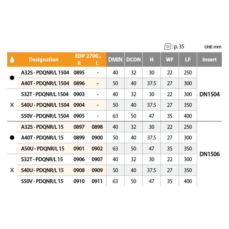 Držač pločice za tokarenje S32T PDQNL15, YG-1 Cijena