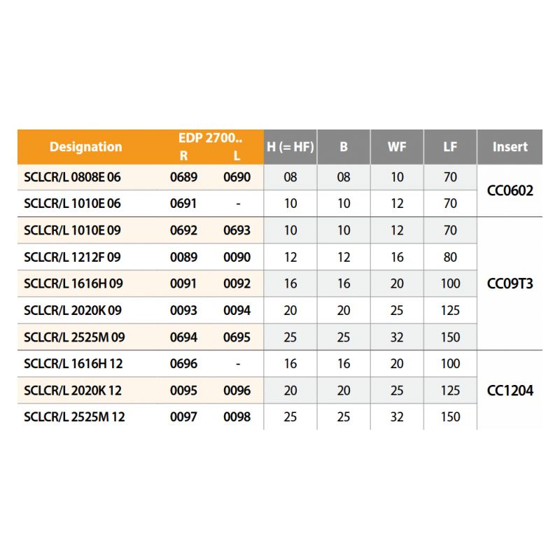 Držač pločice za tokarenje SCLCR 1212F 09, YG-1 Cijena
