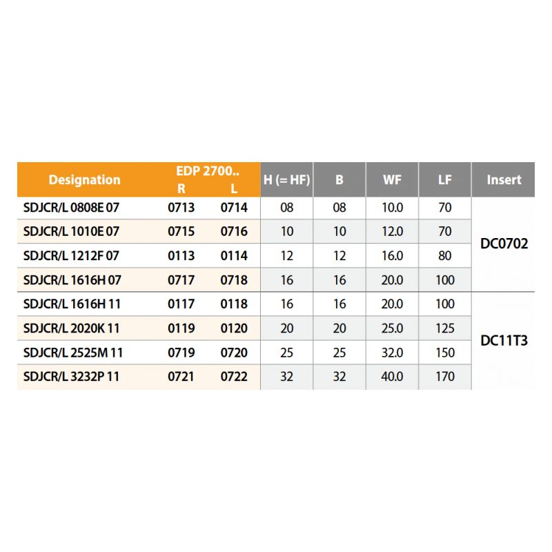 Držač pločice za tokarenje SDJCL 2525M 11, YG-1 Cijena