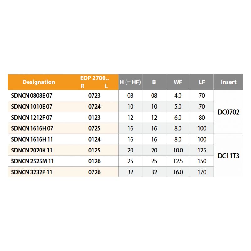 Držač pločice za tokarenje SDNCN 1212F 07, YG-1 Cijena