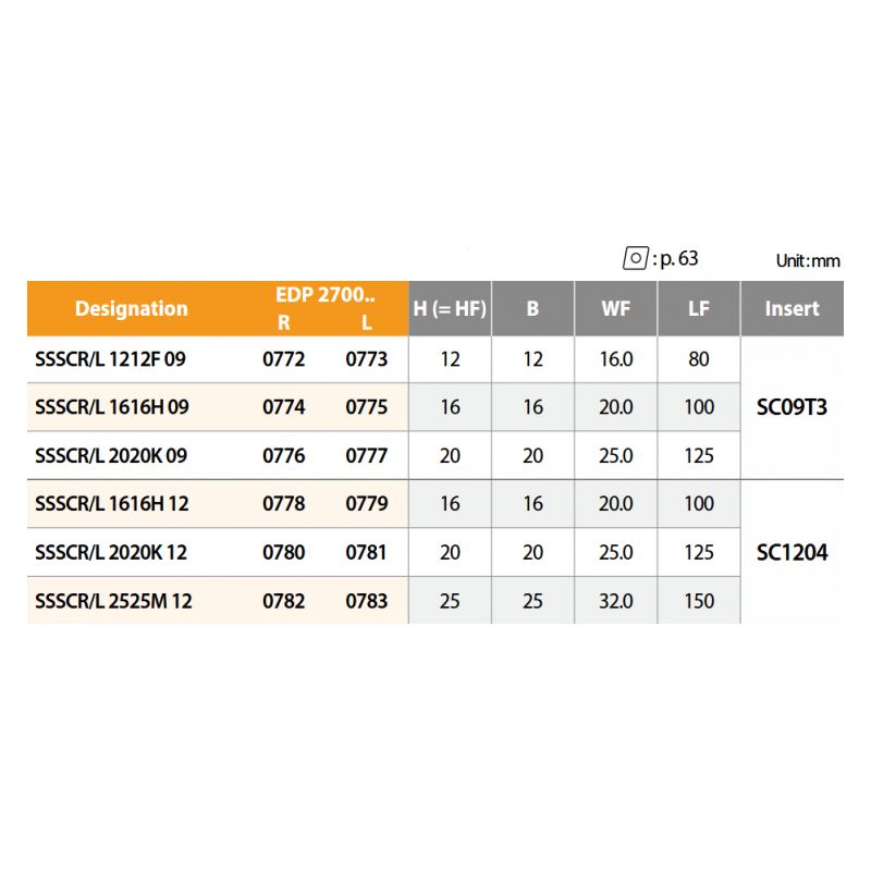 Držač pločice za tokarenje SSSCR 1616H 09, YG-1 Cijena