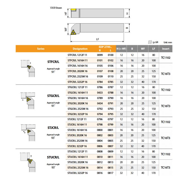 Držač pločice za tokarenje STJCR 1616 H11, YG-1 Cijena