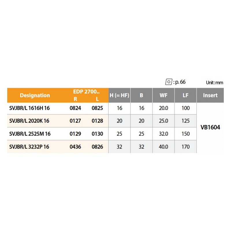 Držač pločice za tokarenje SVJBR 1616H 16, YG-1 Cijena