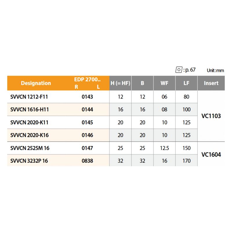 Držač pločice za tokarenje SVVCN 1212-F11, YG-1 Cijena