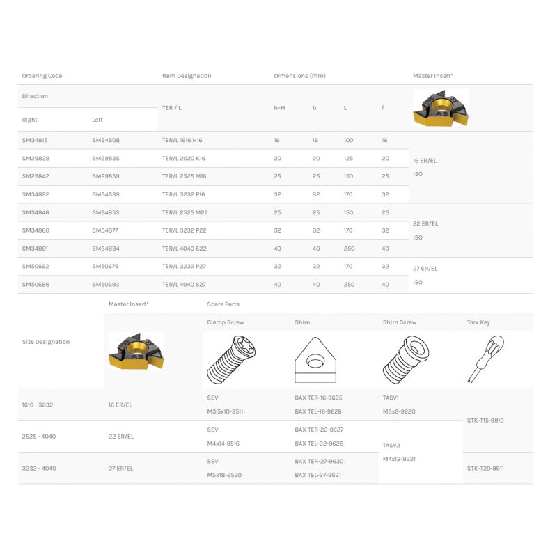 Držač pločice za tokarenje TER 2020 K16, Smoxh Cijena