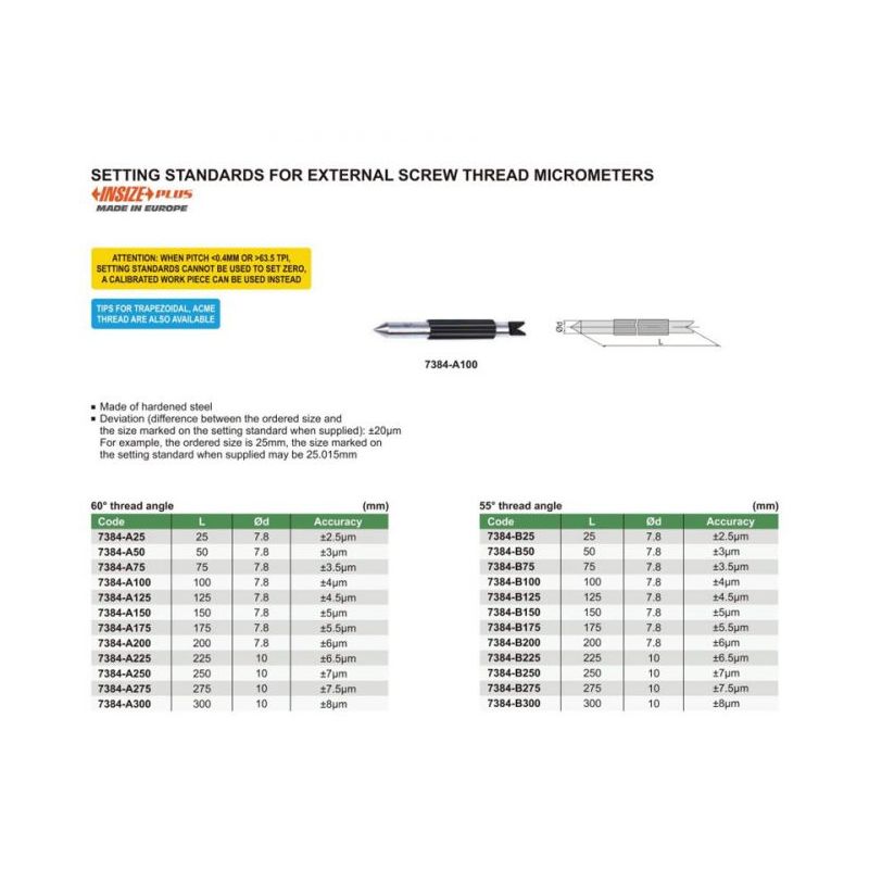 Etalon mikrometra za metrički navoj 7384-A25, L=25 mm, Insize Cijena