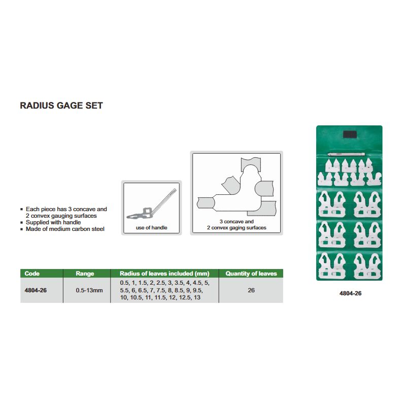 Etalon radijusa, set Cijena