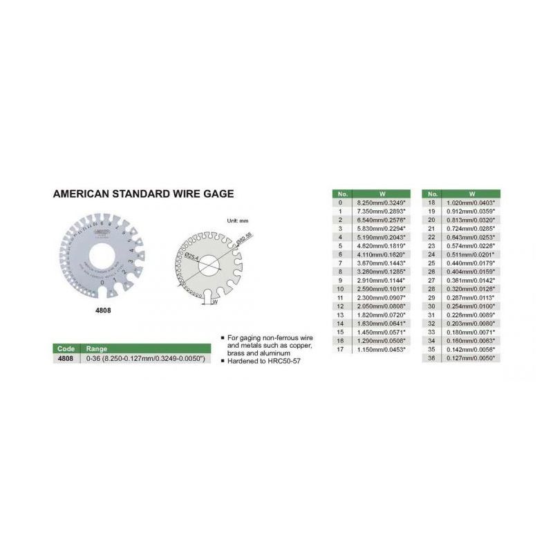 Wire Gage 0-36 Price
