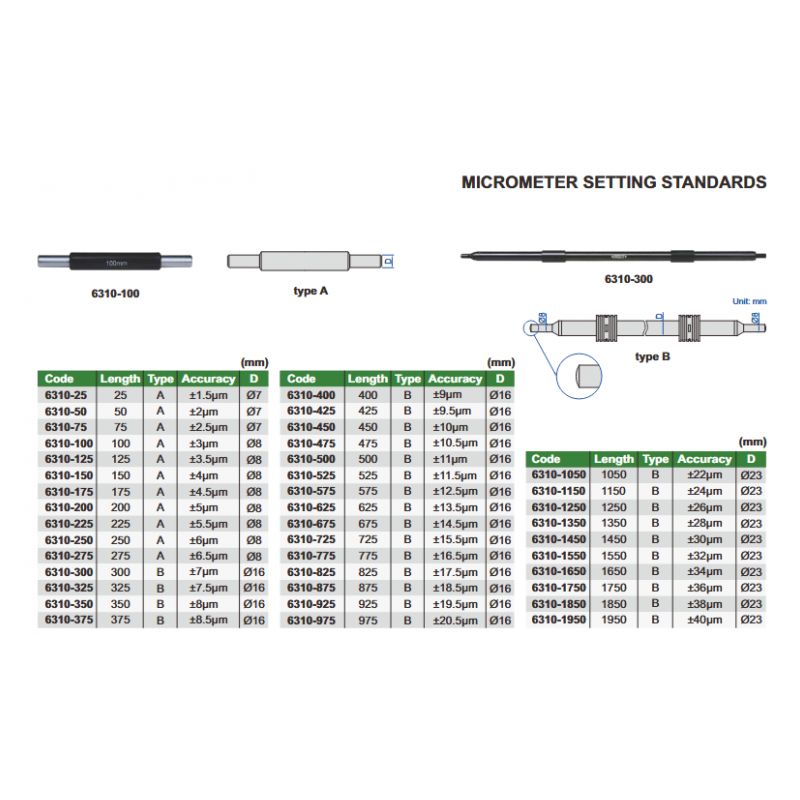 Etalon za umjeravanje mikrometra, 75 mm, Insize Cijena