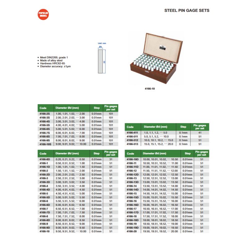 Etaloni - okrugli, set 1-5 mm, 41kom, Insize Cijena