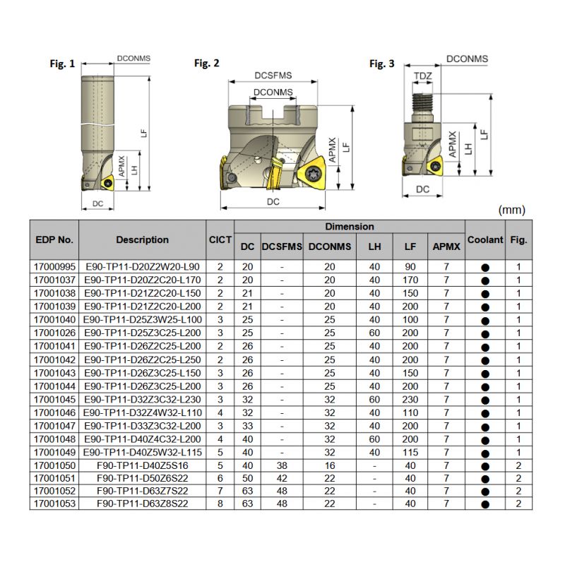 Glodaća glava F90-TP11-D40Z5S16, YG-1 Cijena