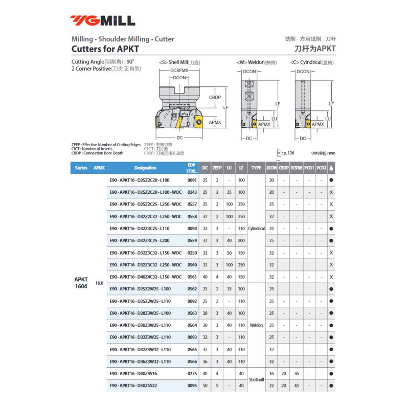 Glodaća glava E90-APKT16-D30Z3W25-L110, YG-1 Cijena