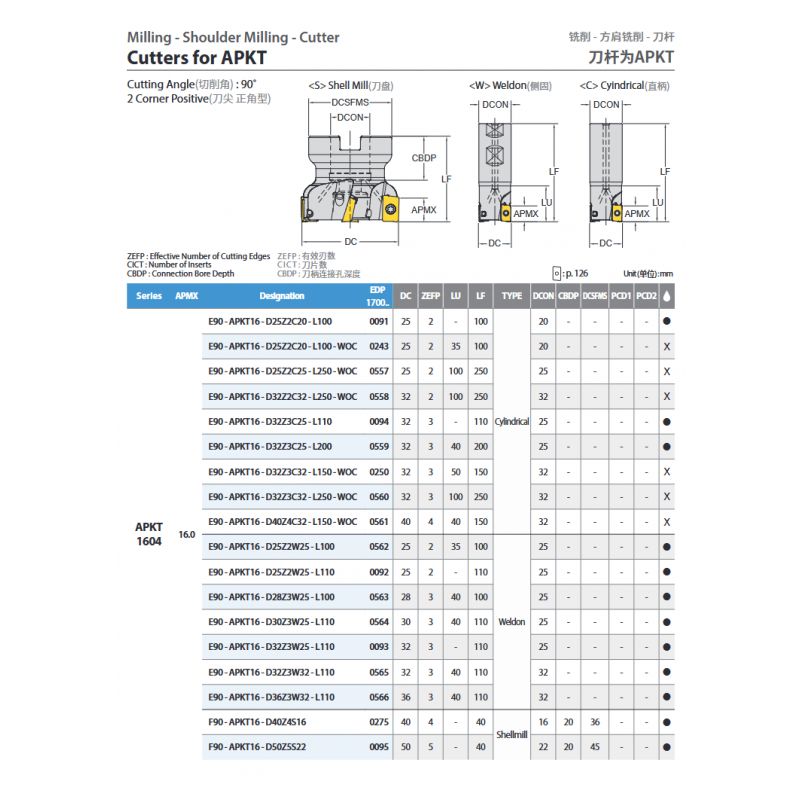 Glodaća glava E90-APKT16-D32Z3C32-L150-WOC, YG-1 Cijena